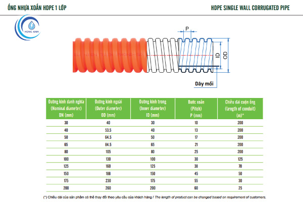 Đường kính và chiều dài ống nhựa xoắn HDPE Tiền Phong 1 lớp