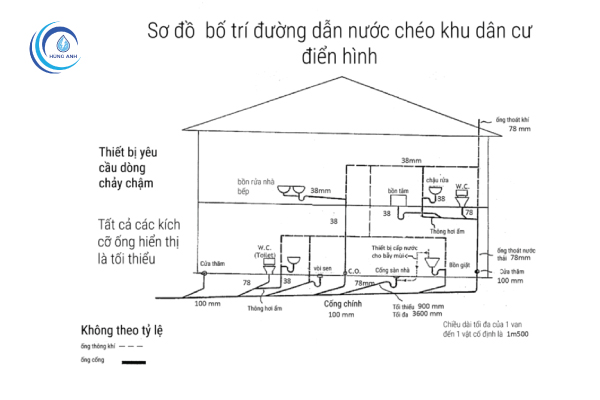 Bản vẽ sơ đồ đường ống nước khu dân cư