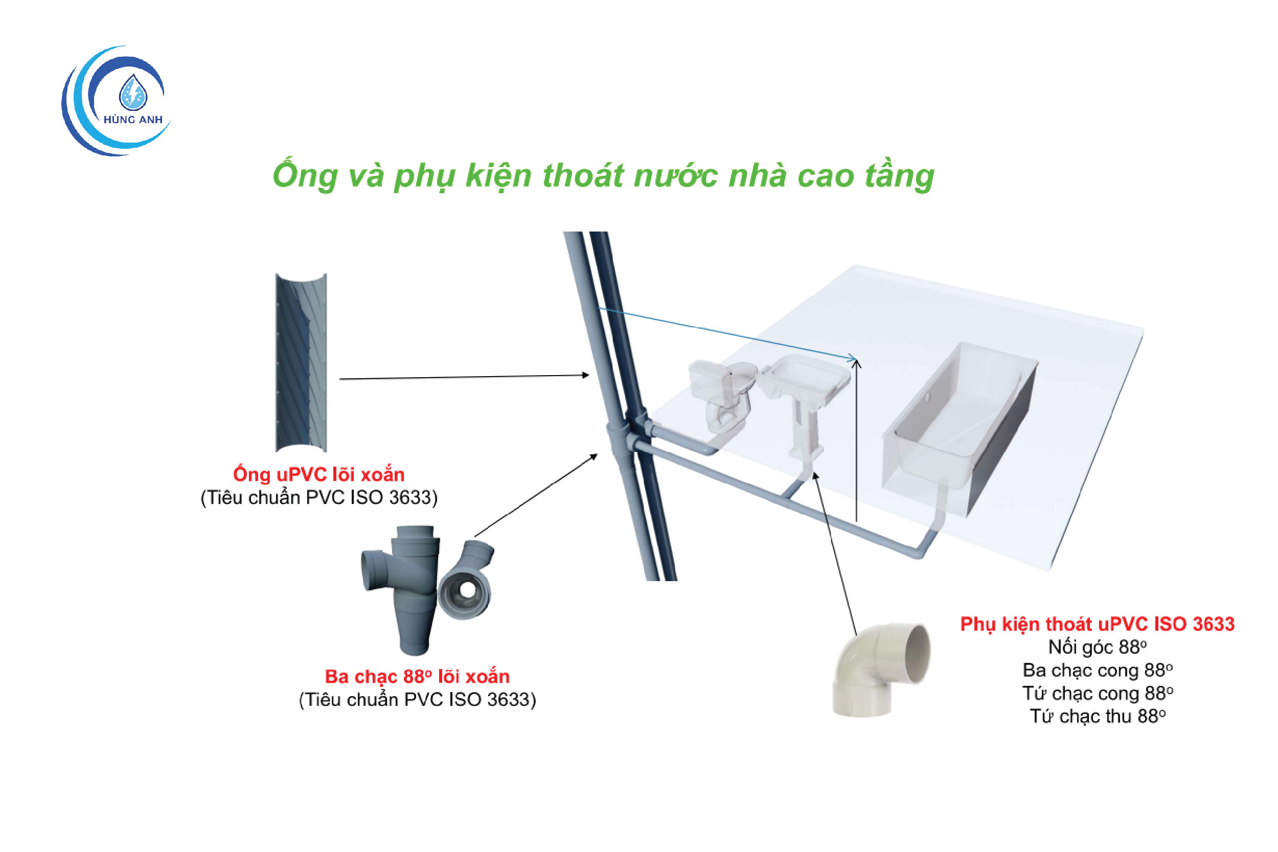 Sơ đồ ống và phụ kiện thoát nước nhà cao tầng