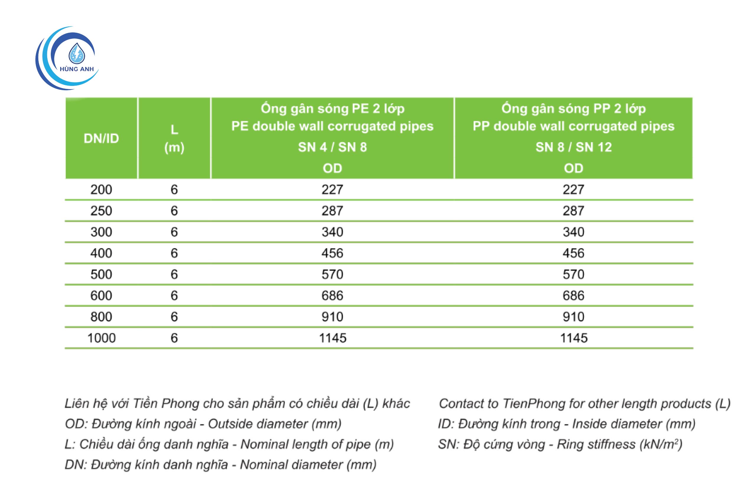 Thông số kỹ thuật ống nhựa HDPE gân sóng 2 lớp Tiền Phong