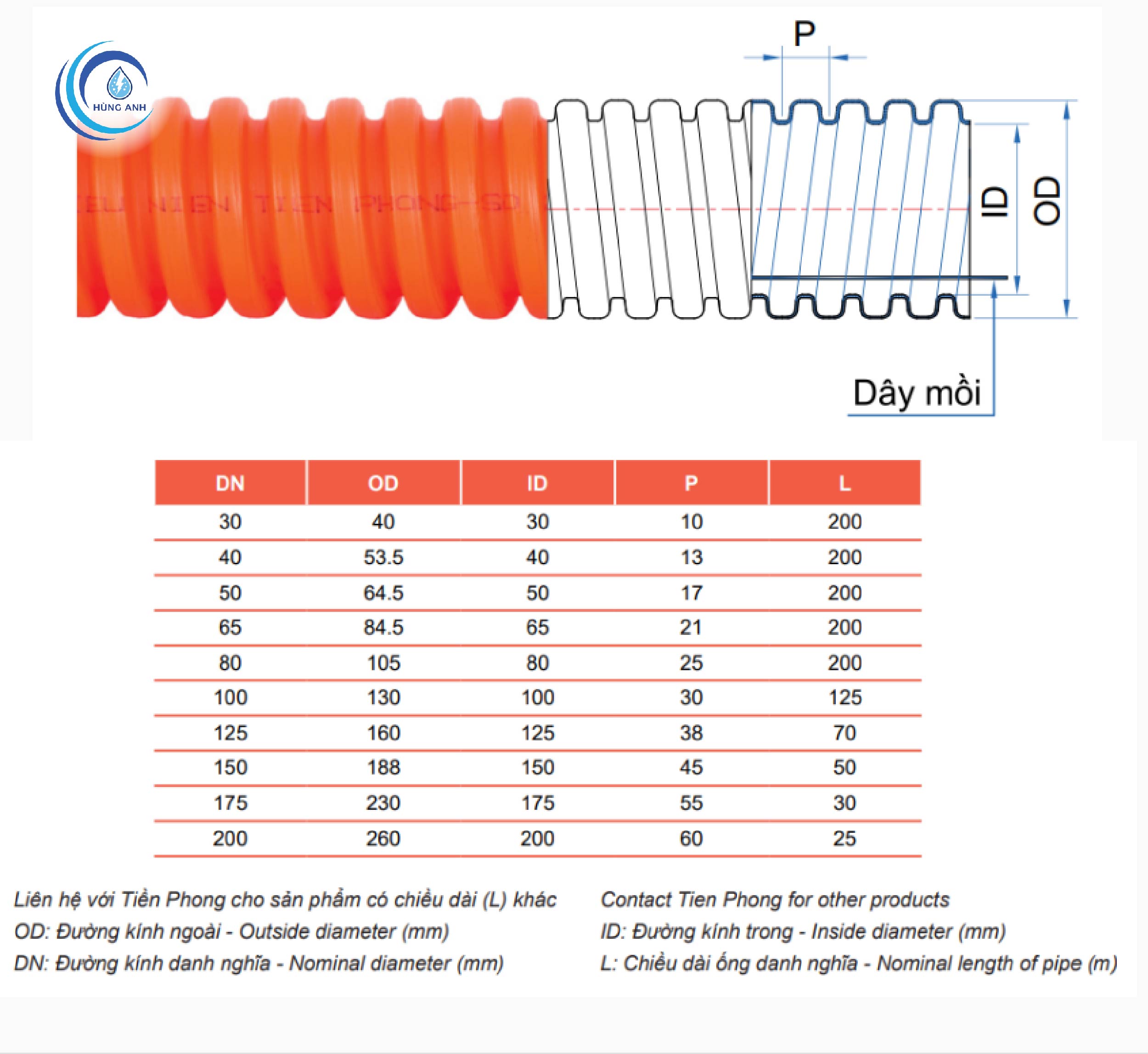 Ống xoắn HDPE hệ thống cấp nước ven biển