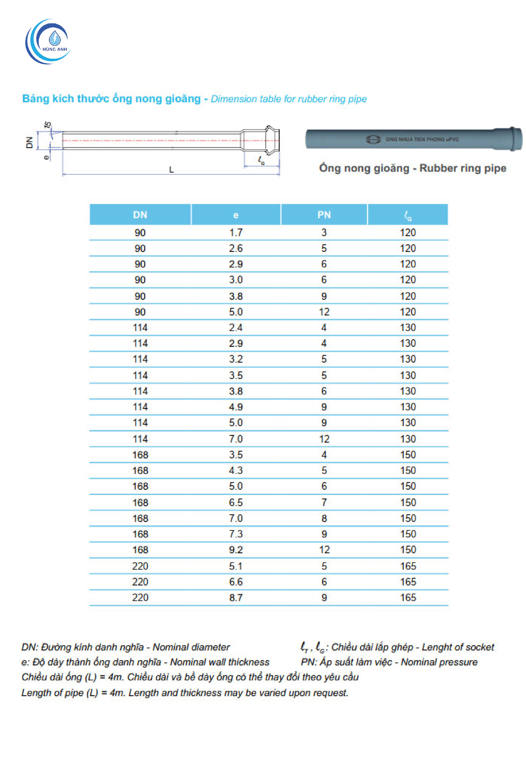 Thông số ống nhựa uPVC BS hệ inch