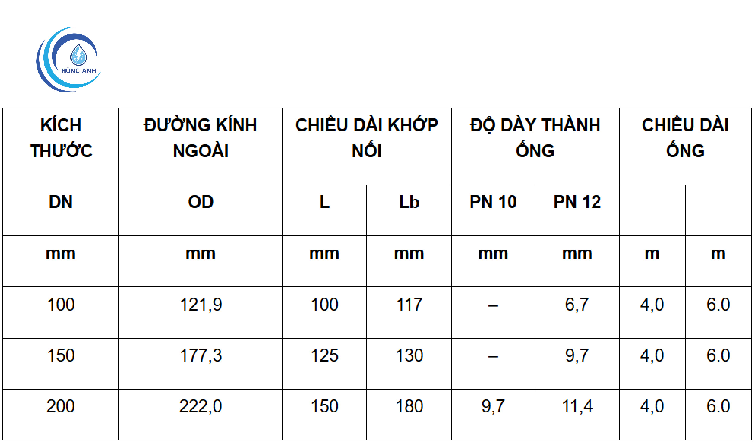 Thông số kích thước ống nhựa uPVC hệ CIOD