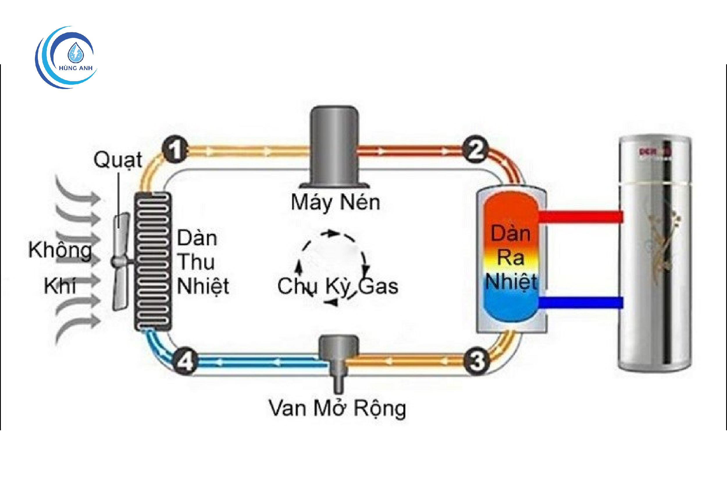 Hệ thống cấp nước nóng