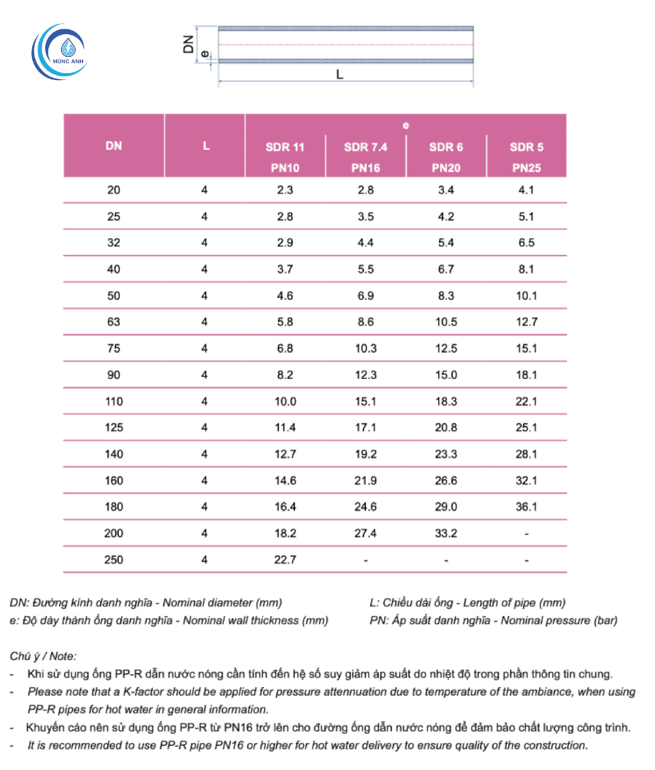 Thông số kỹ thuật các loại ống nhựa PP-R Tiền Phong