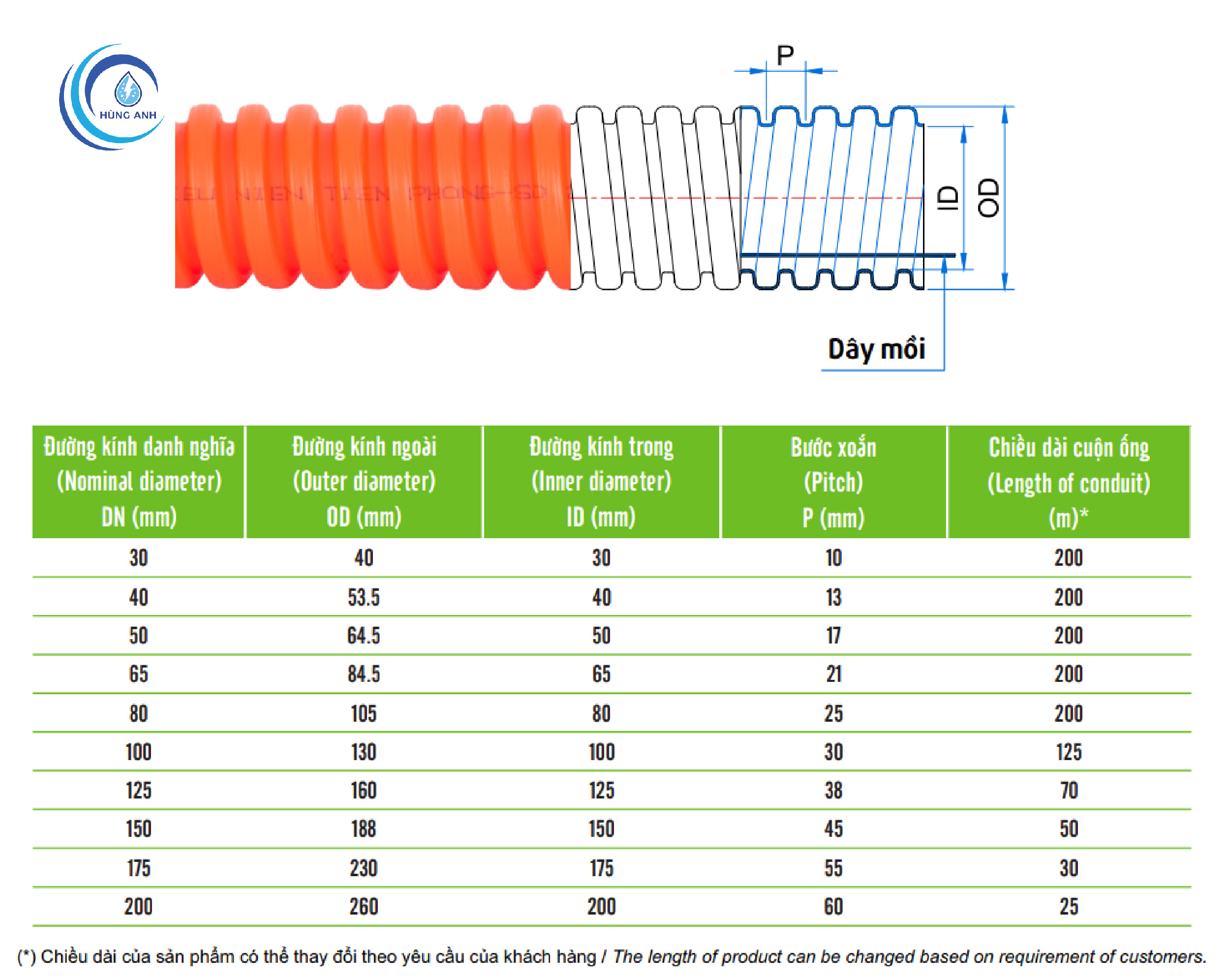 Thông số kích thước và đường kính ống nhựa HDPE Tiền Phong