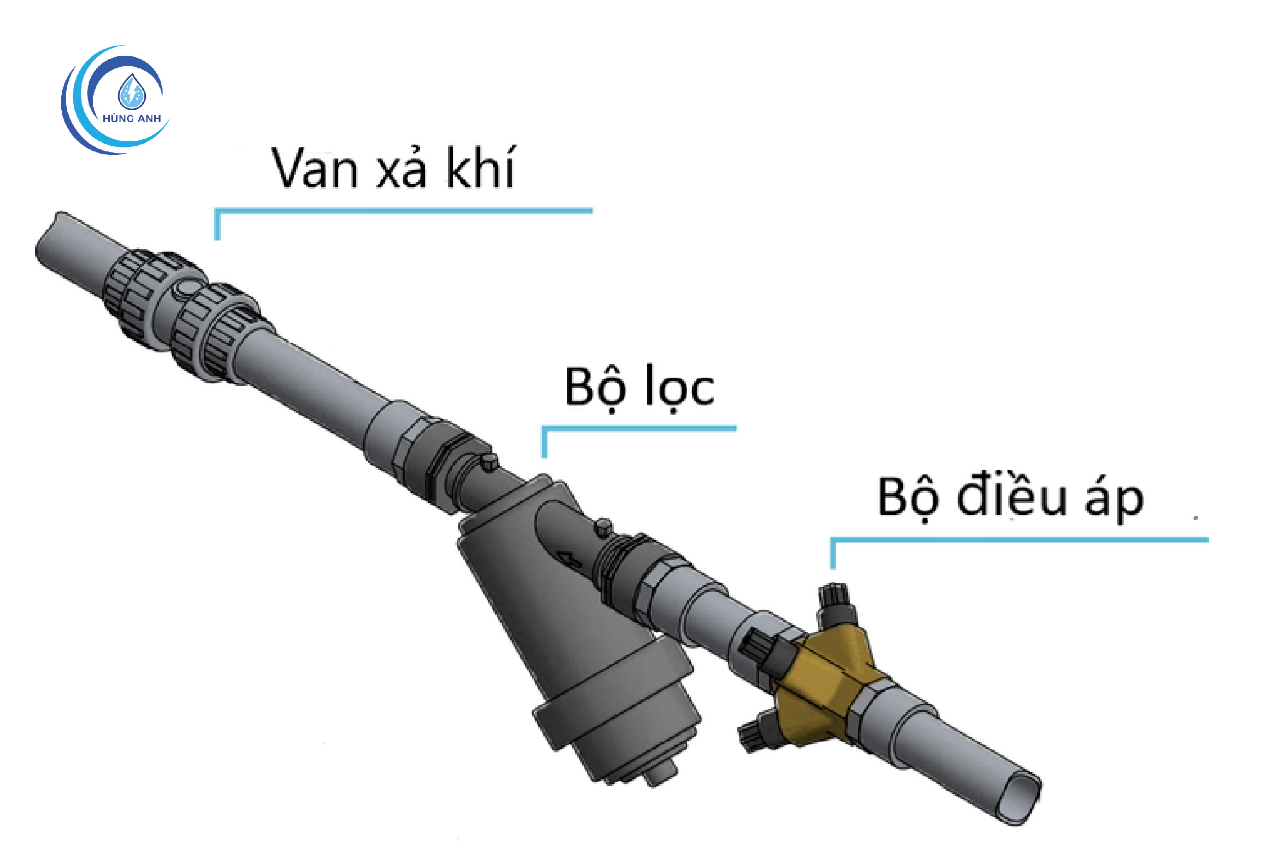 Các phụ kiện kết nối đường ống với hệ thống