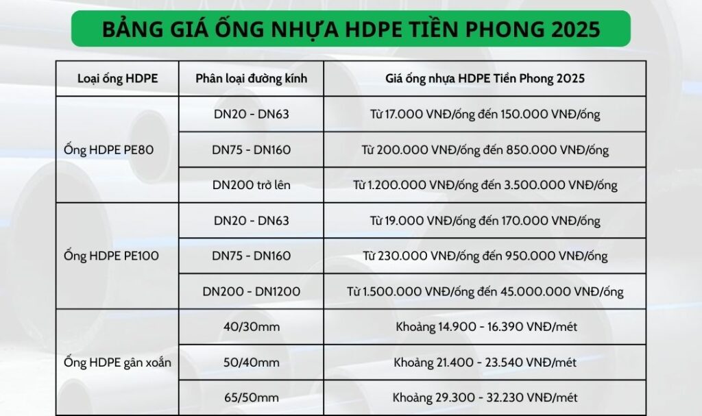 Cập nhật bảng giá ống nhựa HDPE Tiền Phong 2025