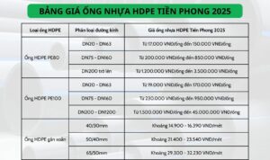 Cập nhật bảng giá ống nhựa HDPE Tiền Phong 2025