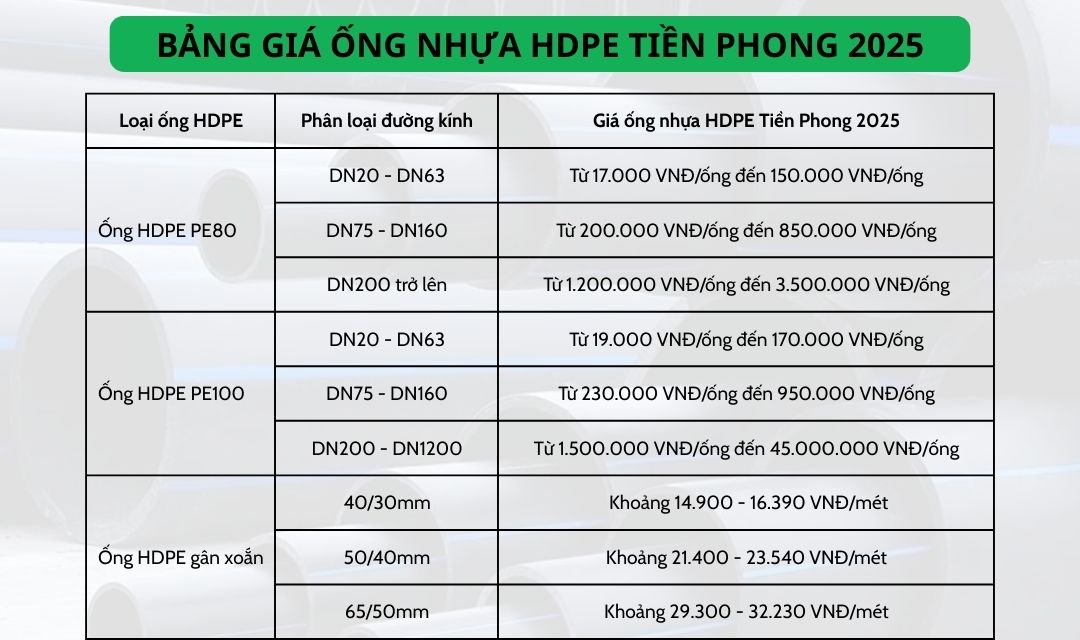 Cập nhật bảng giá ống nhựa HDPE Tiền Phong 2025