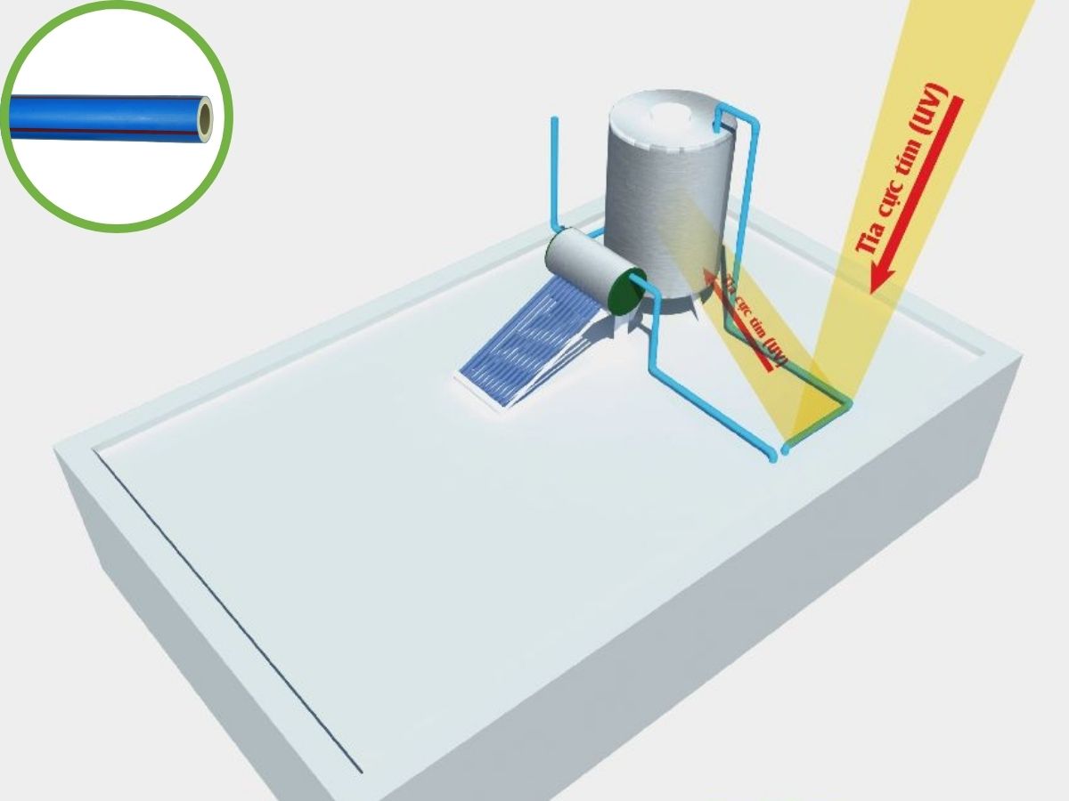 Ống PPR UV Tiền Phong