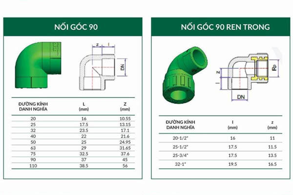 Catalogue ống nhựa PPR tiền phong