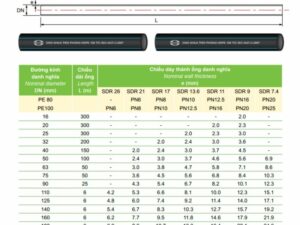 Kích Thước Ống HDPE Tiền Phong