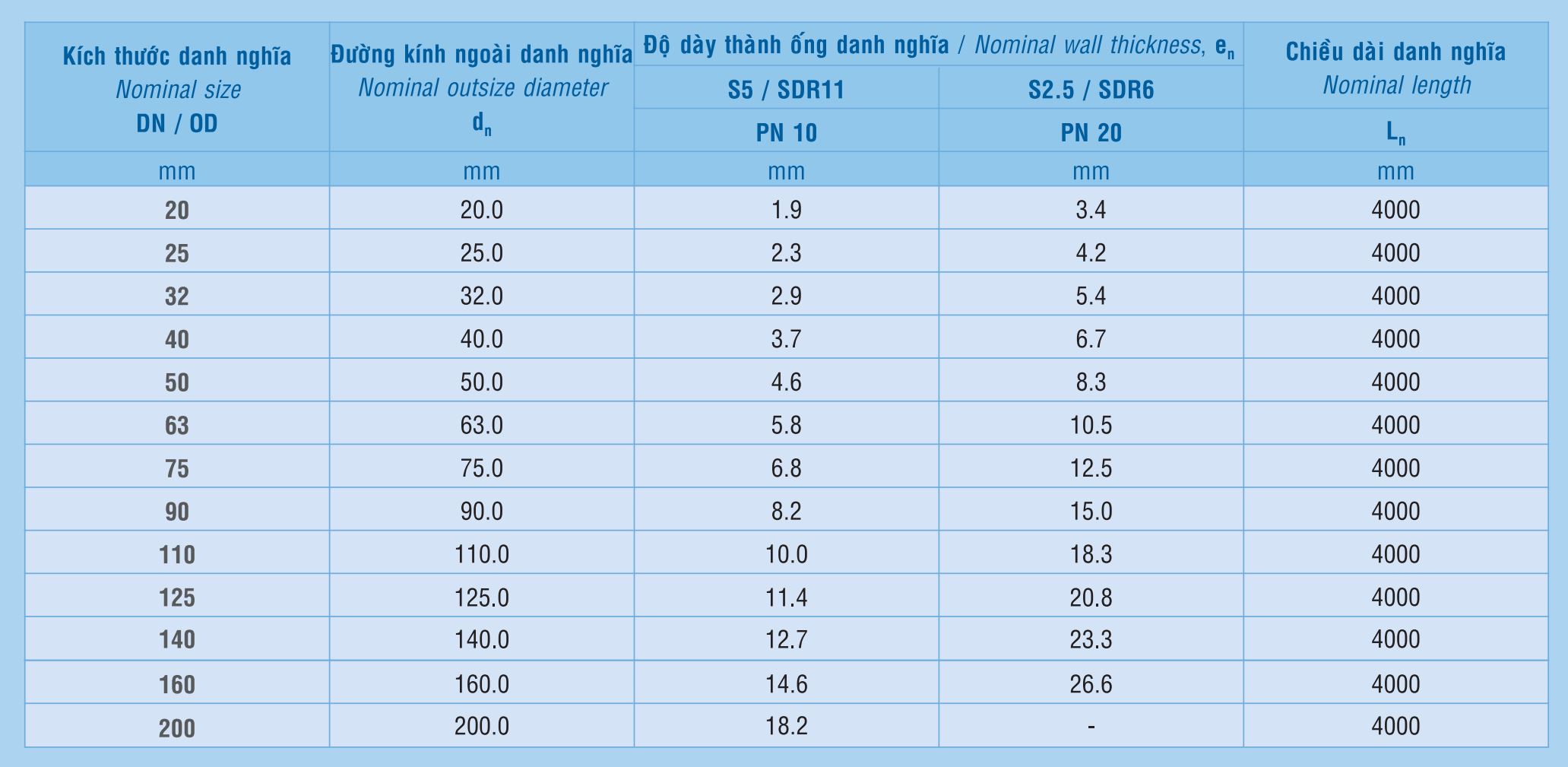 Khám Phá Ống Nhựa PP-R D20 Tiền Phong - Giải Pháp Tiện Ích Cho Hệ Thống Nước Hiện Đại