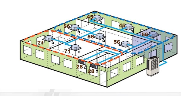 Hệ thống điều hòa trung tâm sử dụng đường ống nhựa cho mục đích gì?